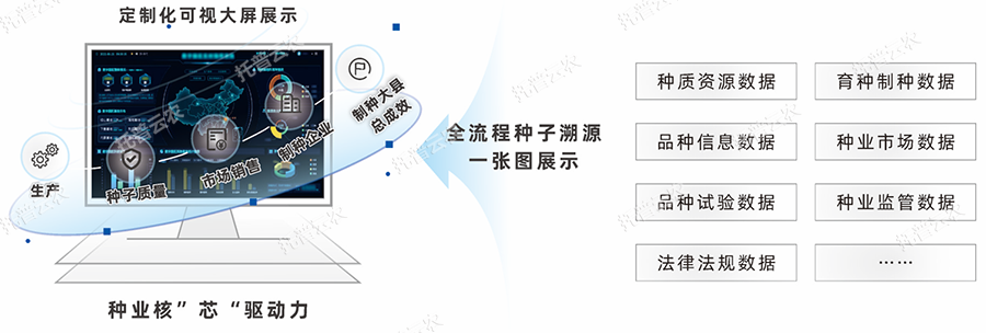種業(yè)監(jiān)管數字化