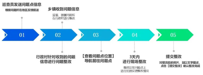 安吉縣農(nóng)村人居環(huán)境智能巡查應用