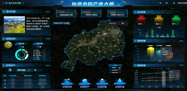 托普云農(nóng)數(shù)智賦能，讓仙居水稻“種”出無(wú)限可能